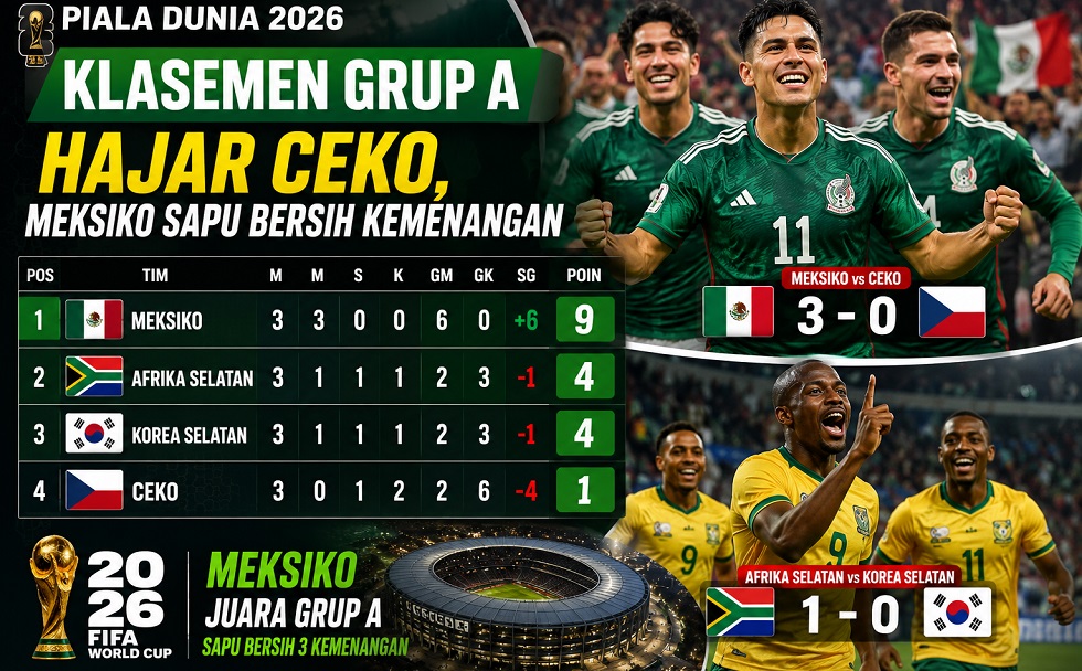 Klasemen Grup A Piala Dunia 2026: Hajar Ceko, Meksiko Sapu Bersih Kemenangan