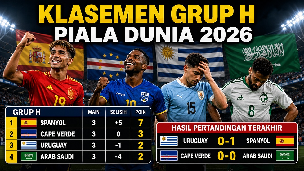 Klasemen Grup H di Piala Dunia 2026.