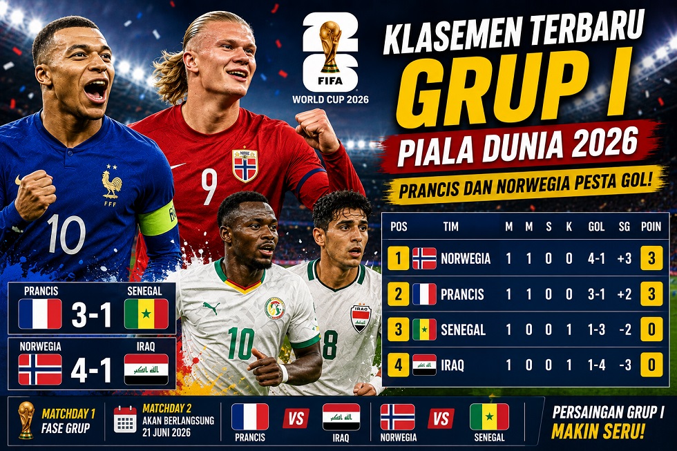 Update klasemen Grup I Piala Dunia 2026 setelah Norwegia menang 4-1 atas Iraq dan Prancis mengalahkan Senegal dengan skor 3-1.