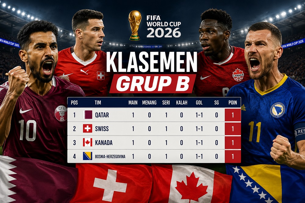 Piala Dunia 2026, Update klasemen Grup B, setelah Qatar tahan Swiss 1-1 dan Kanada imbang melawan Bosnia-Herzegovina.
